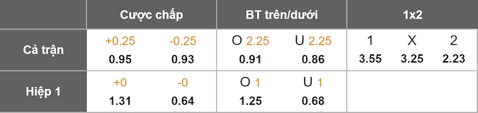 Nhận định, soi kèo Burnley vs Leeds United, 21h00 ngày 18/10: Chìm trong khủng hoảng - Ảnh 1
