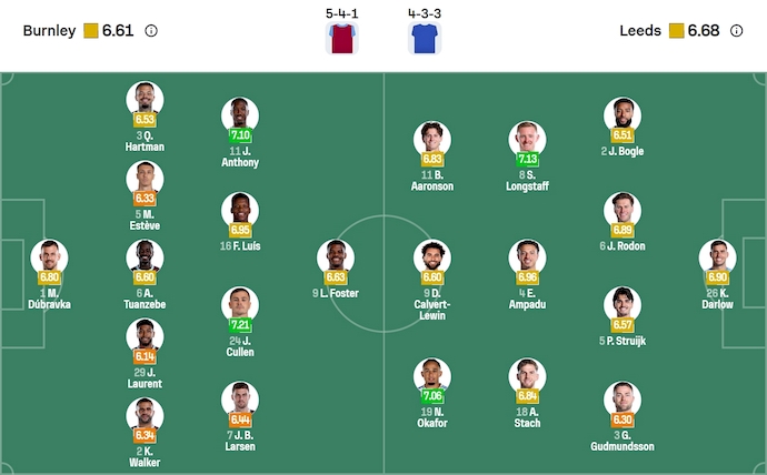 Nhận định, soi kèo Burnley vs Leeds United, 21h00 ngày 18/10: Chìm trong khủng hoảng - Ảnh 7