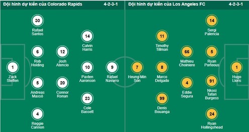 Nhận định, soi kèo Colorado Rapids vs Los Angeles - Ảnh 1