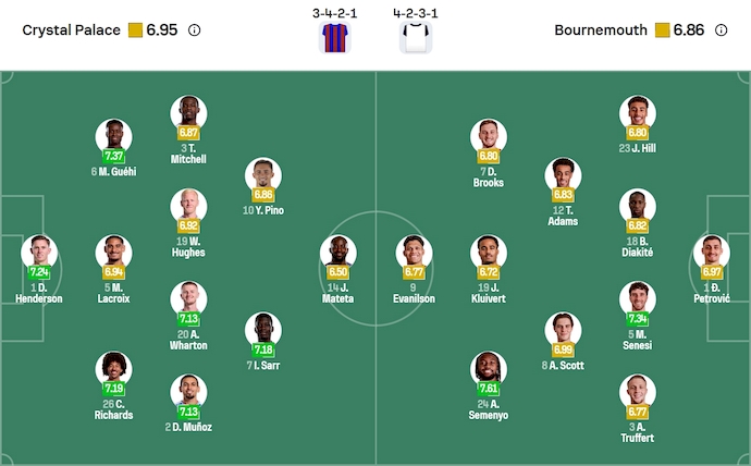 Nhận định, soi kèo Crystal Palace vs Bournemouth, 21h00 ngày 18/10: Đua Top - Ảnh 7