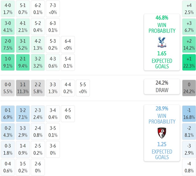Nhận định, soi kèo Crystal Palace vs Bournemouth, 21h00 ngày 18/10: Đua Top - Ảnh 8