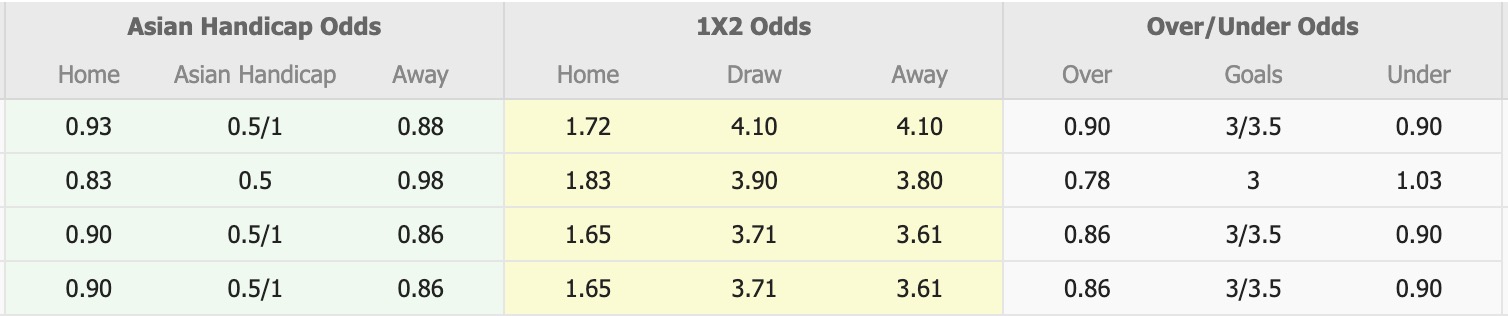 Nhận định, soi kèo Dalian Yingbo vs Wuhan Three Towns, 14h30 ngày 19/10: Tiếp tục chìm sâu - Ảnh 1