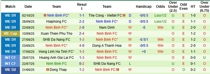 Nhận định, soi kèo Hà Nội vs Ninh Bình, 19h15 ngày 18/10: Giải mã hiện tượng  - Ảnh 4