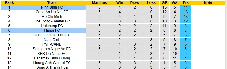 Nhận định, soi kèo Hà Nội vs Ninh Bình, 19h15 ngày 18/10: Giải mã hiện tượng  - Ảnh 5