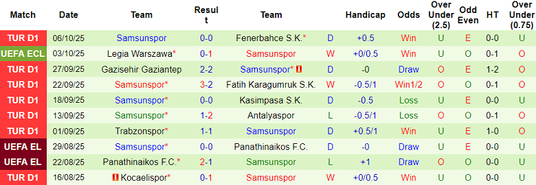 Nhận định, soi kèo Kayserispor vs Samsunspor, 18h30 ngày 19/10: Khó phân thắng bại - Ảnh 2