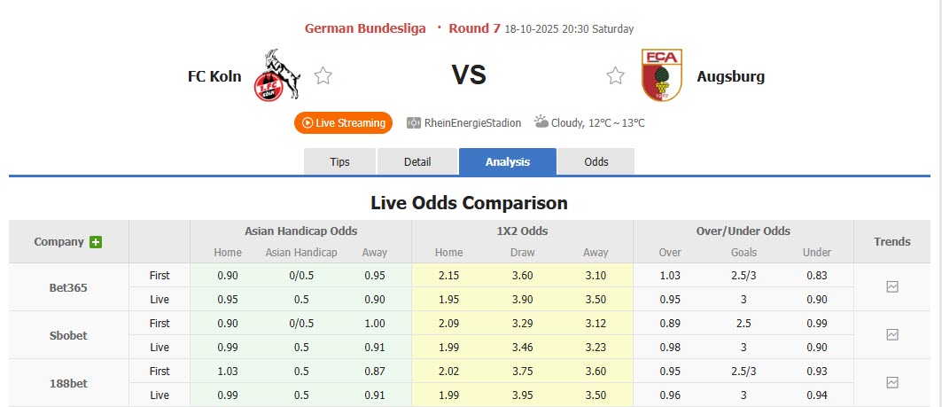 Nhận định, soi kèo Koln vs Augsburg, 20h30 ngày 18/10: Bầy dê ăn mừng - Ảnh 2