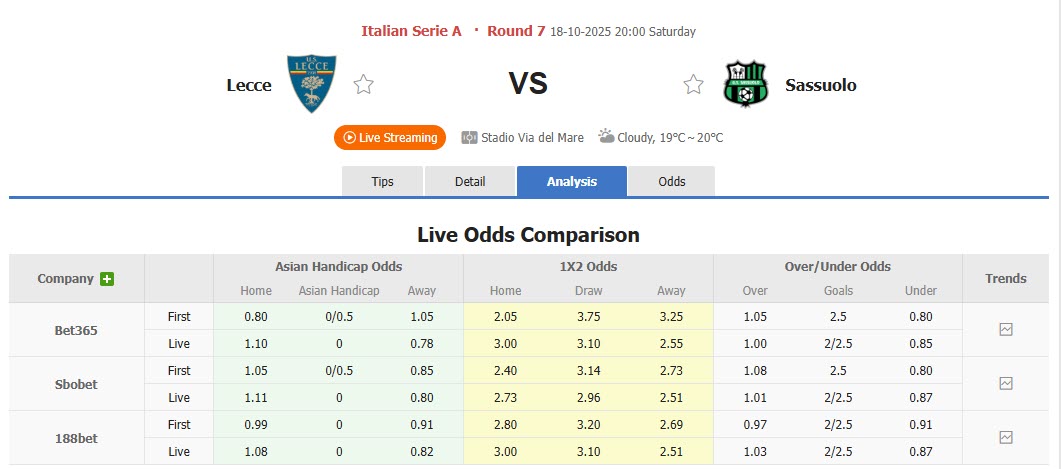 Nhận định, soi kèo Lecce vs Sassuolo, 20h00 ngày 18/10: Niềm vui đứt đoạn - Ảnh 2