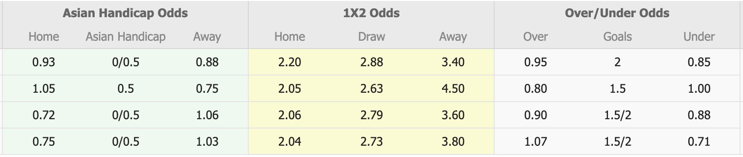 Nhận định, soi kèo LNZ Cherkasy vs Kolos Kovalivka, 17h00 ngày 19/10: Tiếp tục bất bại - Ảnh 1