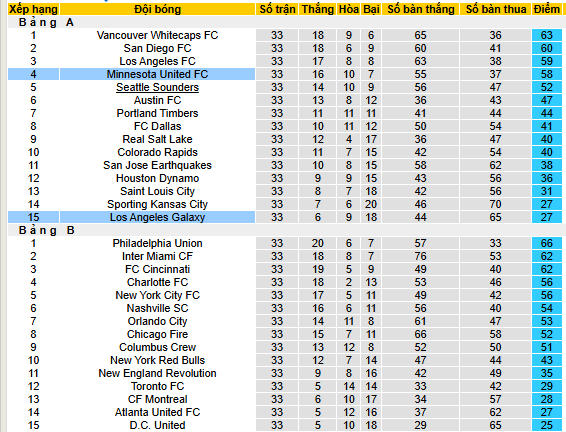 Nhận định, soi kèo Los Angeles Galaxy vs Minnesota United - Ảnh 6