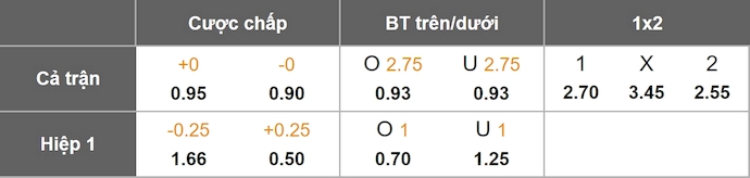 Nhận định, soi kèo Mainz 05 vs Leverkusen, 20h30 ngày 18/10: Cơ hội cho khách - Ảnh 11