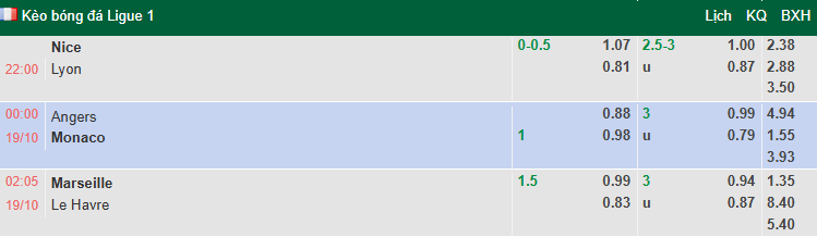 Nhận định, soi kèo Marseille vs Le Havre, 2h05 ngày 19/10: Bám đuổi PSG - Ảnh 1