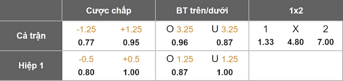 Nhận định, soi kèo Midtjylland vs Vejle, 23h00 ngày 19/10: Không dễ cho chủ nhà - Ảnh 1