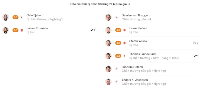 Nhận định, soi kèo Midtjylland vs Vejle, 23h00 ngày 19/10: Không dễ cho chủ nhà - Ảnh 6