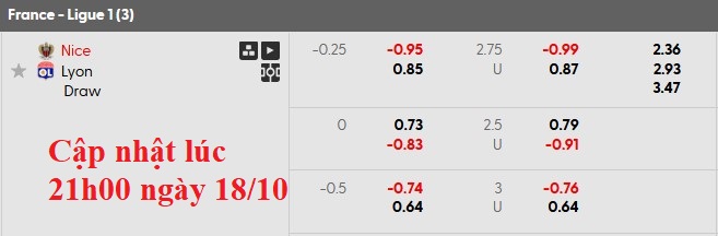 Nhận định, soi kèo Nice vs Lyon, 22h00 ngày 18/10: Khách tự tin - Ảnh 6