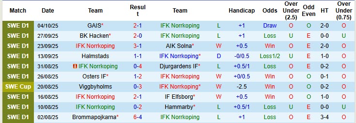Nhận định, soi kèo Norrkoping vs Malmo, 20h00 ngày 18/10: Khủng hoảng diện rộng - Ảnh 2