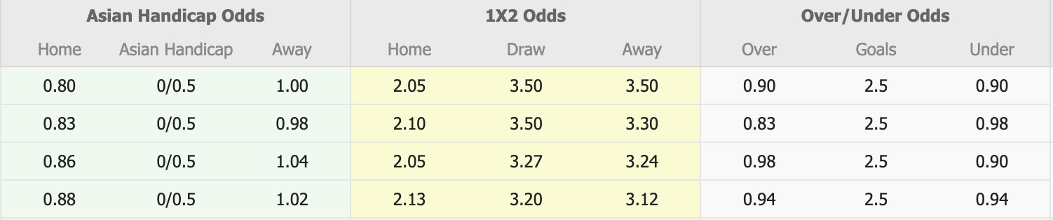 Nhận định, soi kèo Piast Gliwice vs Lechia Gdansk, 17h15 ngày 19/10: Những người khốn khổ - Ảnh 1