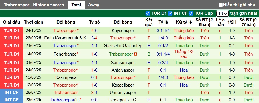 Nhận định, soi kèo Rizespor vs Trabzonspor, 21h00 ngày 18/10: Ca khúc khải hoàn - Ảnh 3