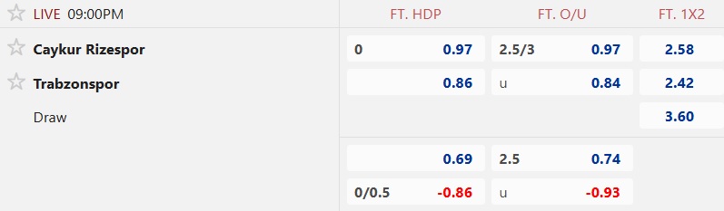 Nhận định, soi kèo Rizespor vs Trabzonspor, 21h00 ngày 18/10: Ca khúc khải hoàn - Ảnh 5