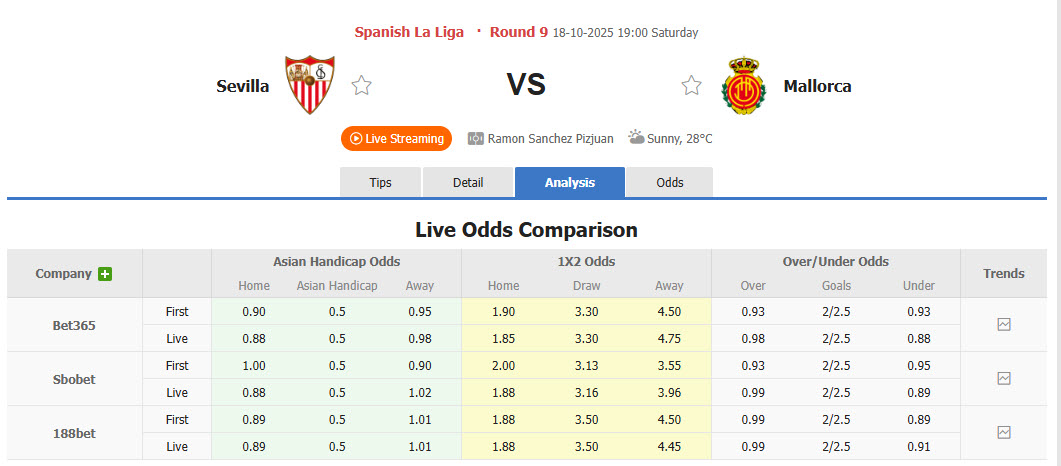 Nhận định, soi kèo Sevilla vs Mallorca, 19h00 ngày 18/10: Chen chân vào top 4 - Ảnh 2