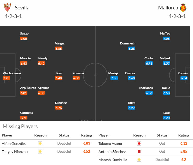 Nhận định, soi kèo Sevilla vs Mallorca, 19h00 ngày 18/10: Chen chân vào top 4 - Ảnh 6
