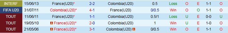 Nhận định, soi kèo U20 Colombia vs U20 Pháp, 2h00 ngày 19/10: Xởi lởi trời cho - Ảnh 4