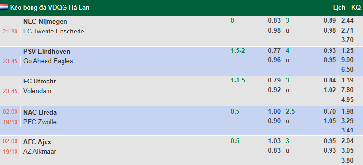 Nhận định, soi kèo Utrecht vs Volendam, 23h30 ngày 18/10: Tin vào chủ nhà - Ảnh 1