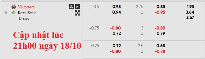 Nhận định, soi kèo Villarreal vs Betis, 23h00 ngày 18/10: Chia điểm tại Ceramica  - Ảnh 8