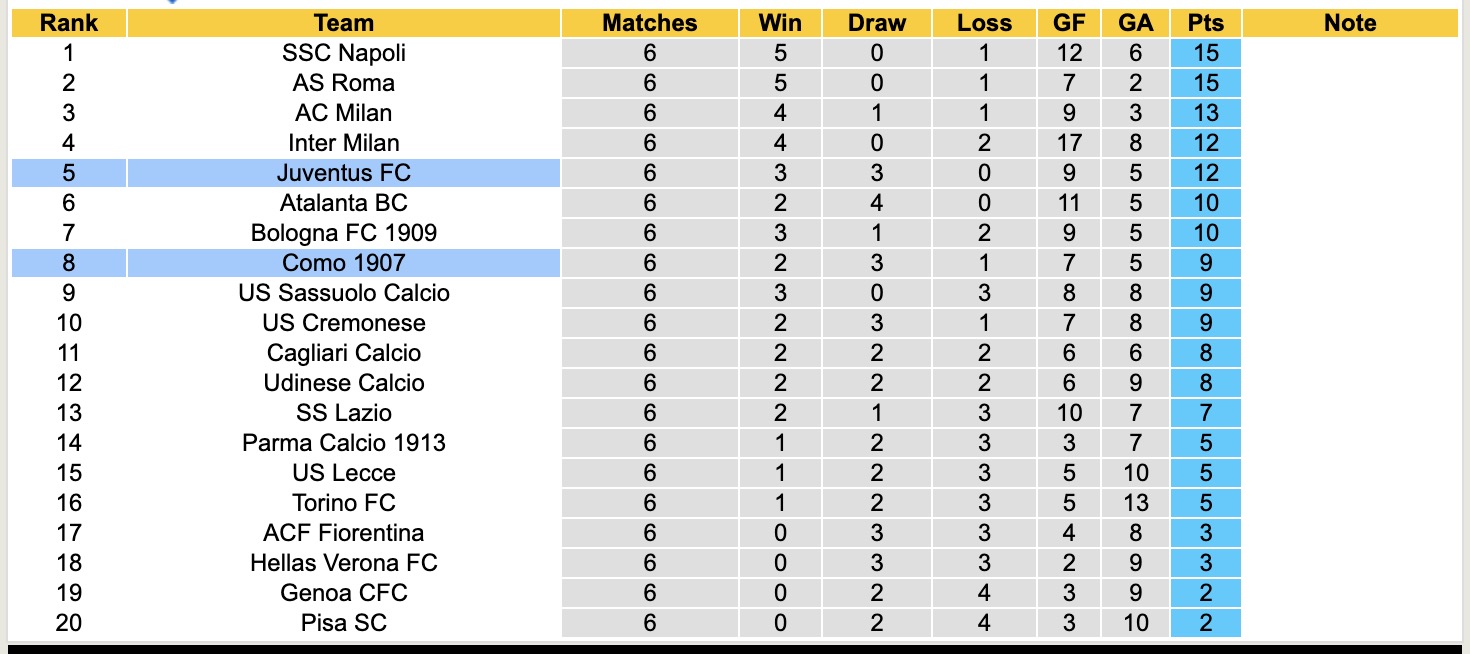 Siêu máy tính dự đoán Como vs Juventus, 17h30 ngày 19/10 - Ảnh 5