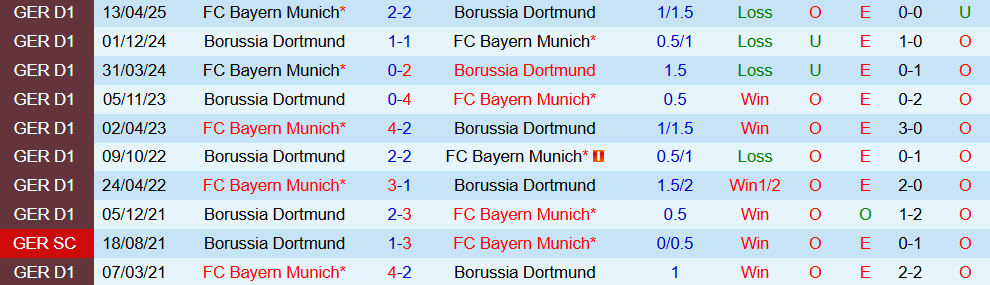 Soi kèo góc Bayern Munich vs Dortmund, 23h30 ngày 18/10 - Ảnh 3