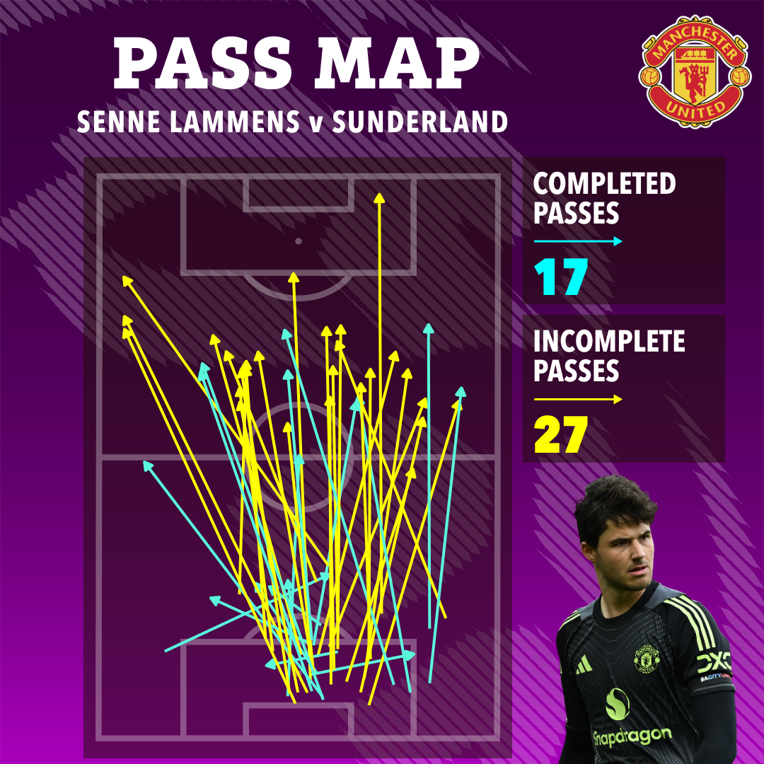 HLV Amorim tuy&ecirc;n bố MU chơi b&oacute;ng d&agrave;i trước Liverpool - Ảnh 1