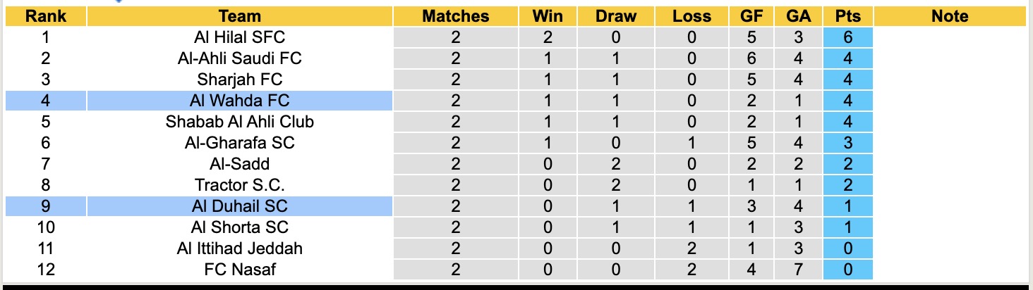 Nhận định, soi kèo Al Wahda vs Al Duhail SC, 20h30 ngày 20/10: Đòi lại nợ xưa - Ảnh 5