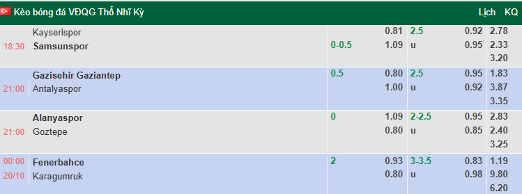 Nhận định, soi kèo Alanyaspor vs Goztepe, 21h00 ngày 19/10: Khó cho chủ nhà - Ảnh 1
