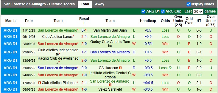 Nhận định, soi kèo Atletico Tucuman vs San Lorenzo, 7h15 ngày 21/10: Không dễ cho cả hai - Ảnh 2