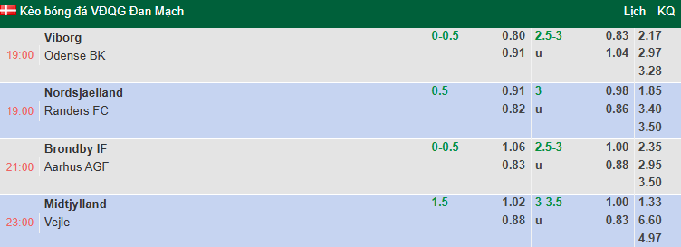 Nhận định, soi kèo Brondby vs Aarhus, 21h00 ngày 19/10: Củng cố ngôi đầu - Ảnh 1