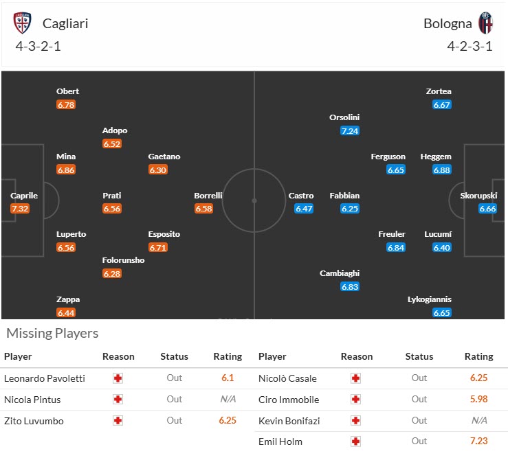 Nhận định, soi kèo Cagliari vs Bologna, 20h00 ngày 19/10: Hàng công bất ổn - Ảnh 6