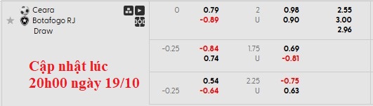 Nhận định, soi kèo Ceara vs Botafogo, 4h30 ngày 20/10: Đường cùng vùng lên - Ảnh 6