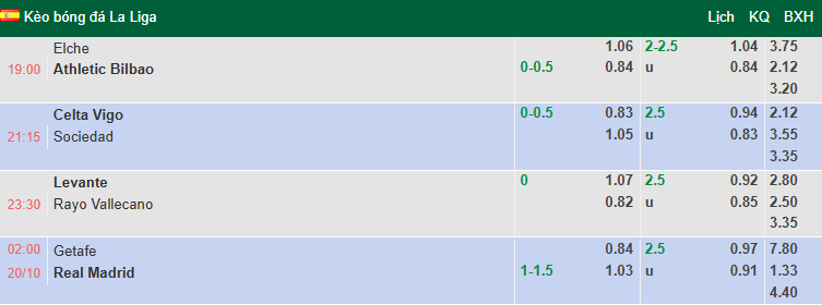 Nhận định, soi kèo Celta Vigo vs Real Sociedad, 21h15 ngày 19/10: Dễ hòa - Ảnh 1
