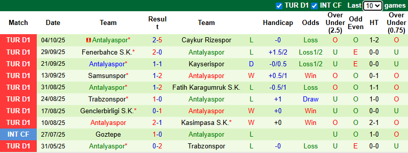 Nhận định, soi kèo Gazisehir Gaziantep vs Antalyaspor, 21h00 ngày 19/10: Chiến thắng thứ 5 - Ảnh 3