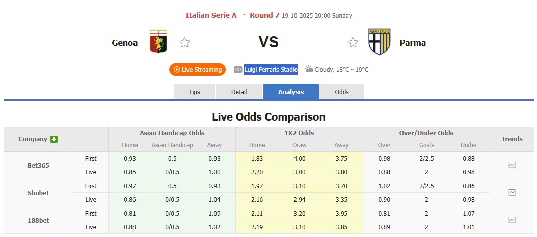 Nhận định, soi kèo Genoa vs Parma, 20h00 ngày 19/10: Tiếp tục chìm nghỉm - Ảnh 2