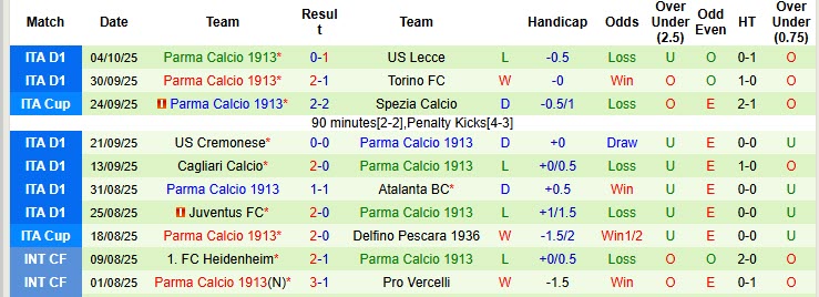 Nhận định, soi kèo Genoa vs Parma, 20h00 ngày 19/10: Tiếp tục chìm nghỉm - Ảnh 4