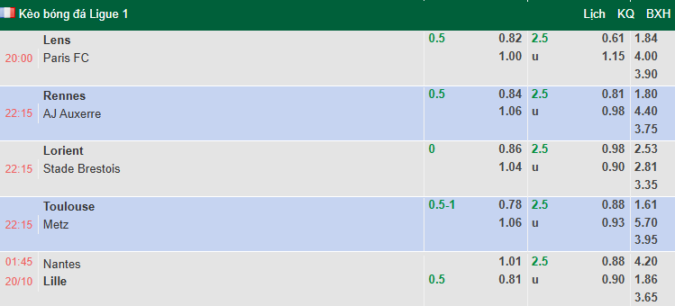 Nhận định, soi kèo Lens vs Paris, 20h00 ngày 19/10: Đả bại tân binh - Ảnh 1
