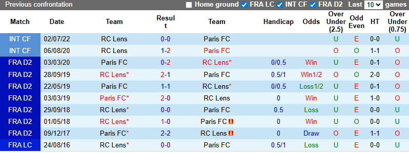 Nhận định, soi kèo Lens vs Paris, 20h00 ngày 19/10: Đả bại tân binh - Ảnh 4