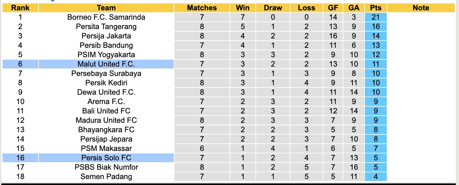 Nhận định, soi kèo Persis Solo vs Malut United, 19h00 ngày 20/10: Thắng lợi liên tiếp - Ảnh 5
