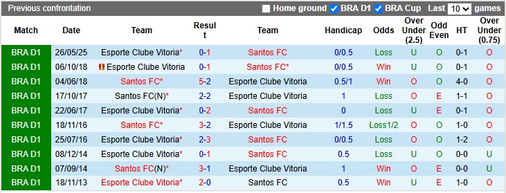 Nhận định, soi kèo Santos vs Vitoria, 7h30 ngày 21/10: 'Con mồi' ưa thích - Ảnh 3