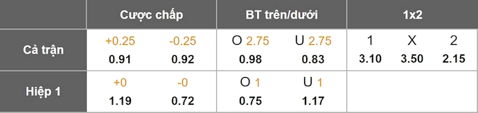 Nhận định, soi kèo Sint-Truidense vs Anderlecht, 23h30 ngày 19/10: Phong độ trái ngược - Ảnh 11