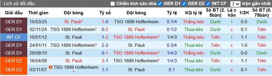Nhận định, soi kèo St. Pauli vs Hoffenheim, 22h30 ngày 19/10: Ca khúc khải hoàn - Ảnh 2