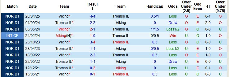 Nhận định, soi kèo Tromso vs Viking, 19h30 ngày 19/10: Trận đấu bước ngoặt - Ảnh 4