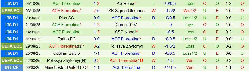 Soi kèo góc AC Milan vs Fiorentina, 1h45 ngày 20/10 - Ảnh 2