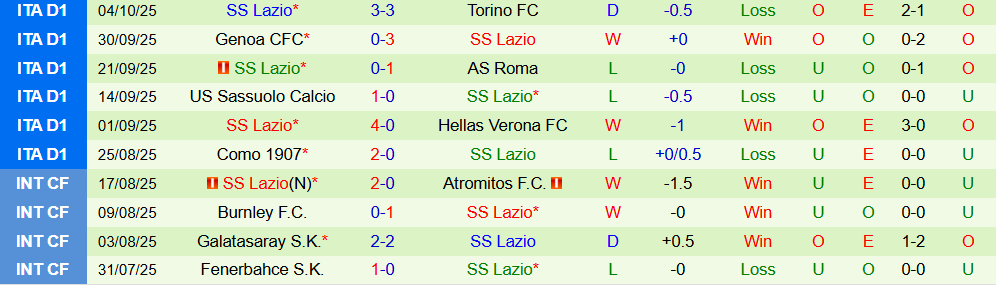 Soi kèo góc Atalanta vs Lazio, 23h00 ngày 19/10 - Ảnh 2