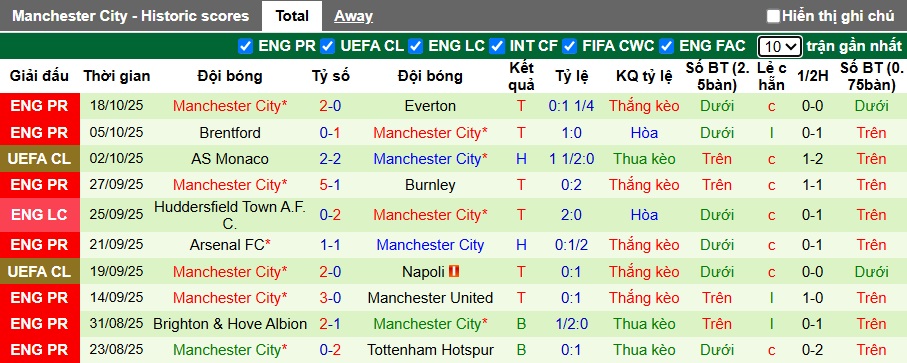 Chuy&ecirc;n gia Tony Ansell dự đo&aacute;n Villarreal vs Man City, 02h00 ng&agrave;y 22/10 - Ảnh 3
